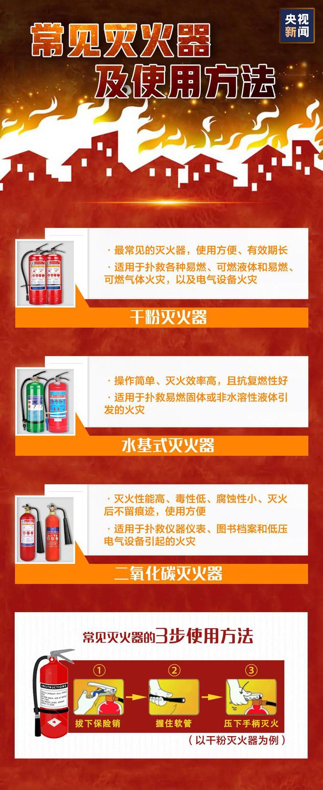 電子產(chǎn)品不要徹夜充電,收藏這些消防安全知識!